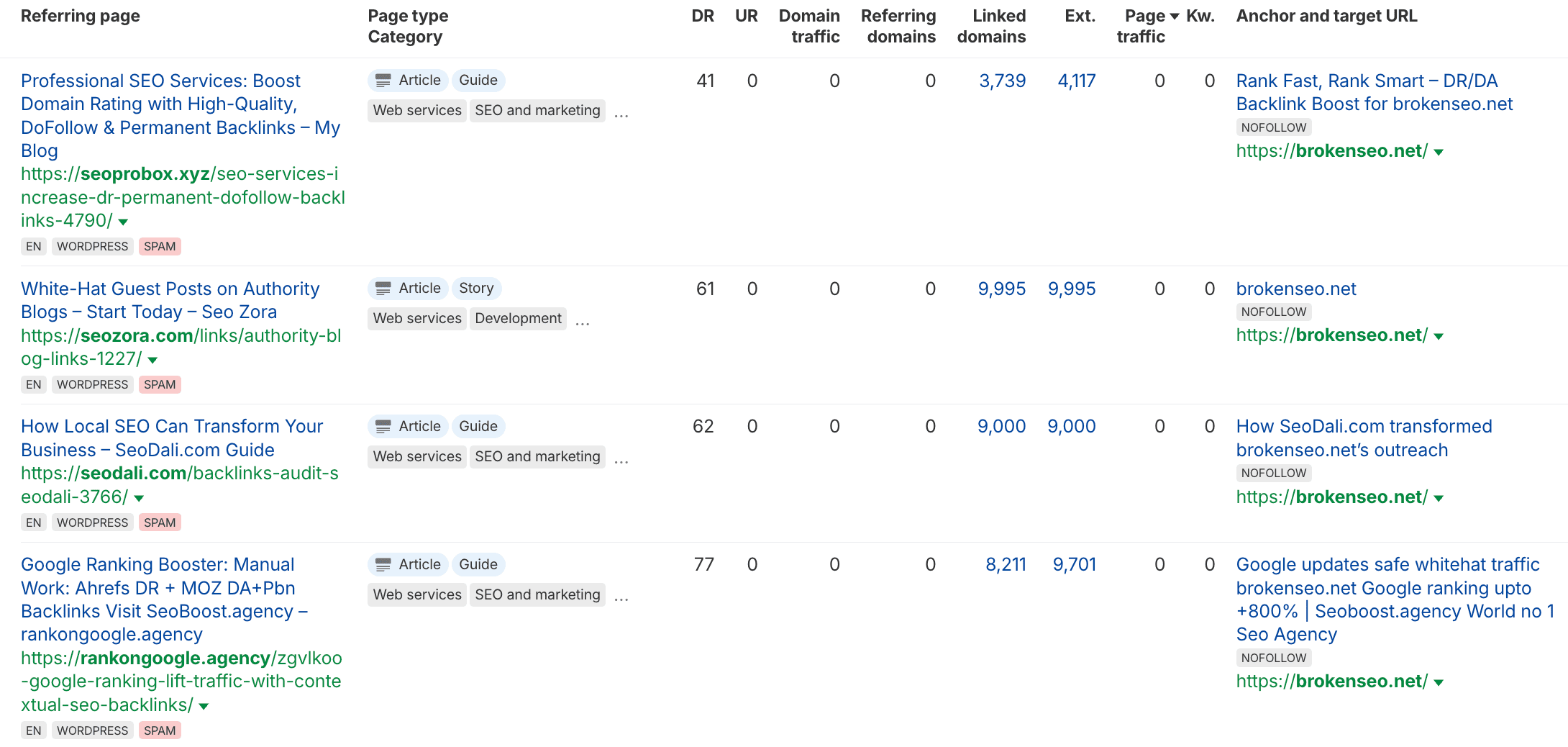 spam links in ahrefs