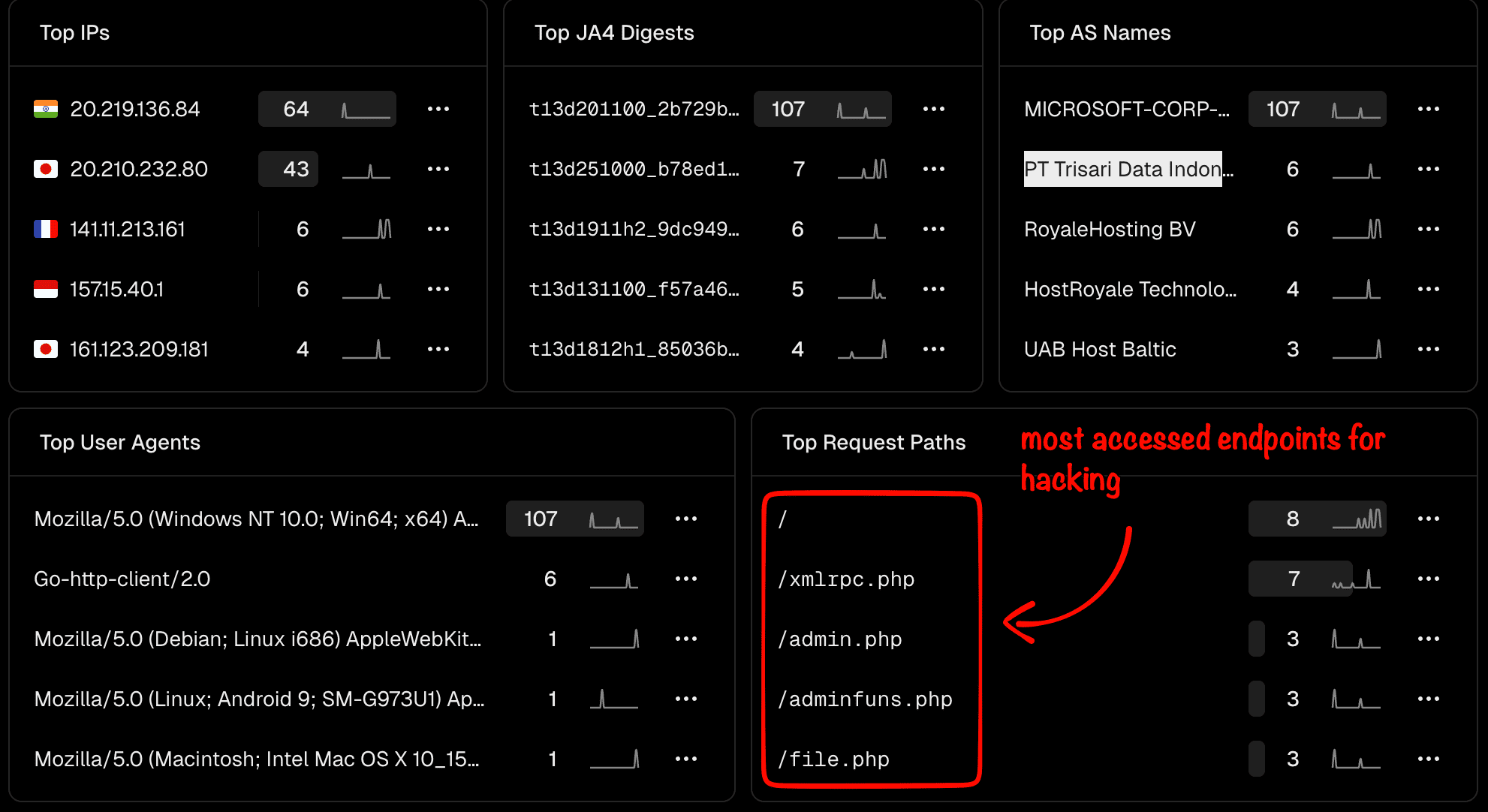 endpoints for WP hacking